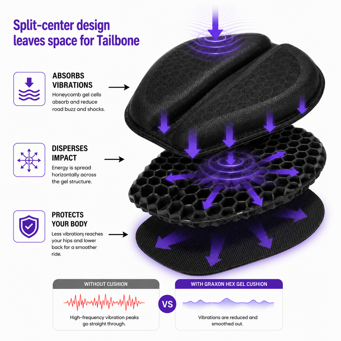 Absorbs Road Shock Before It Reaches You
