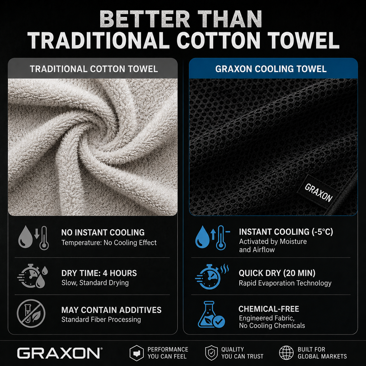 Graxon Cooling Towels