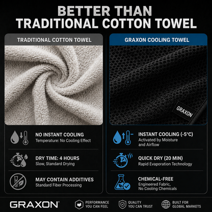 Graxon Cooling Towels